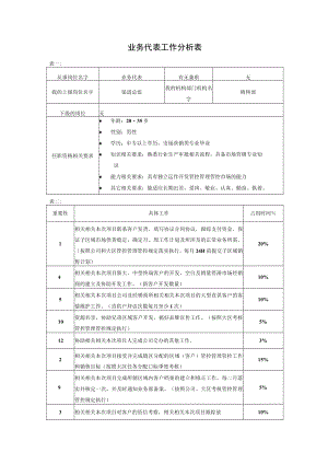 办公文档范本业务代表.docx