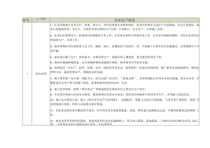 执行经理岗位安全生产职责.docx