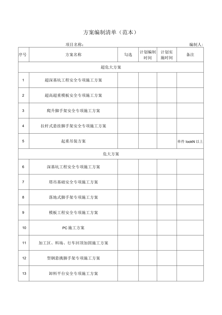 工程施工方案编制清单(范本).docx_第1页