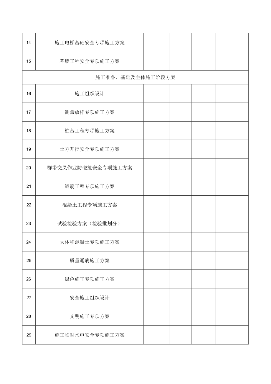 工程施工方案编制清单(范本).docx_第2页