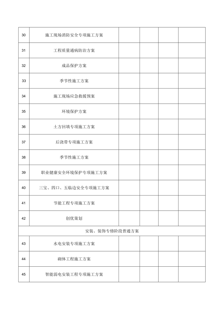 工程施工方案编制清单(范本).docx_第3页