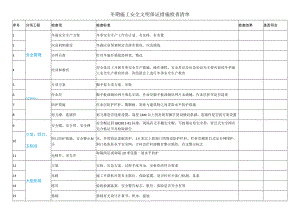 冬季施工安全文明保证措施检查清单.docx