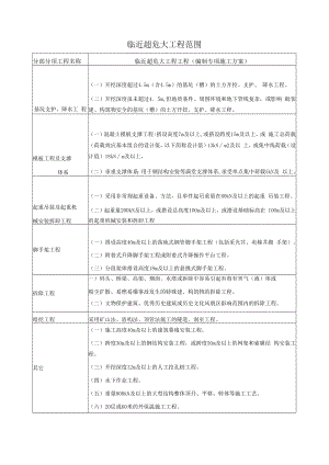 临近超危大工程范围.docx