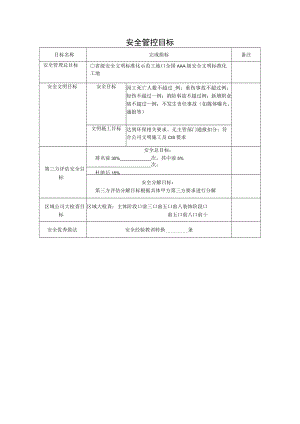 安全管控目标.docx
