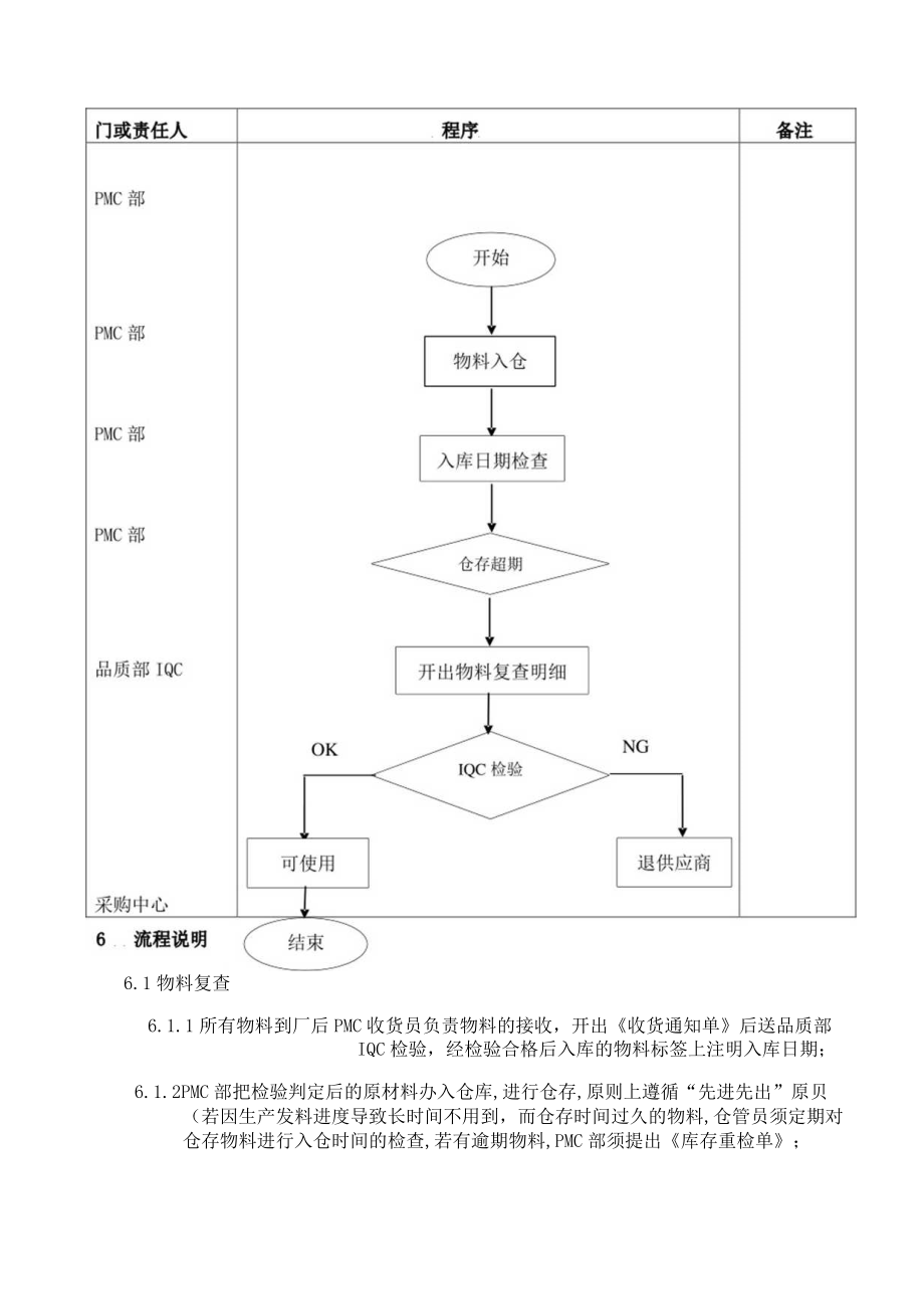 过期物料复查工作指引.docx_第3页