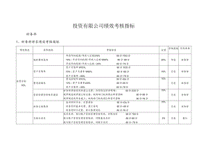 办公文档范本投资公司绩效考核指标库.docx