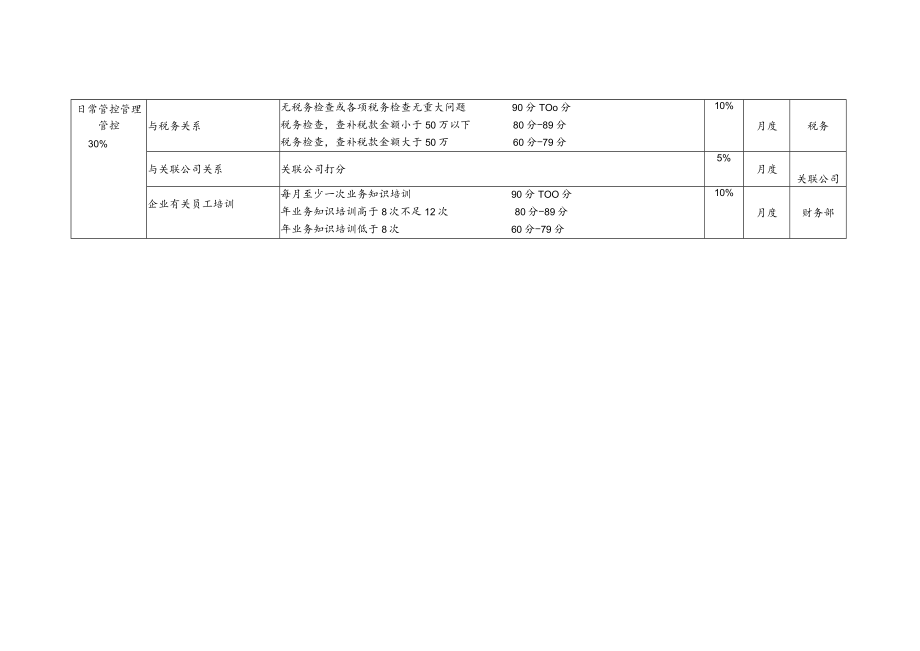 办公文档范本投资公司绩效考核指标库.docx_第2页