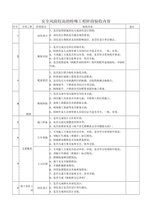 安全风险较高的特殊工程阶段验收内容.docx