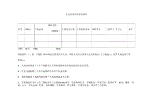 作业活动风险管控清单.docx
