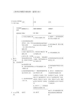 工程项目规模分级标准规范建筑行业.docx