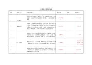 实测实量流程管理.docx