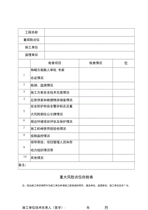 建筑施工重大风险点位自检表.docx