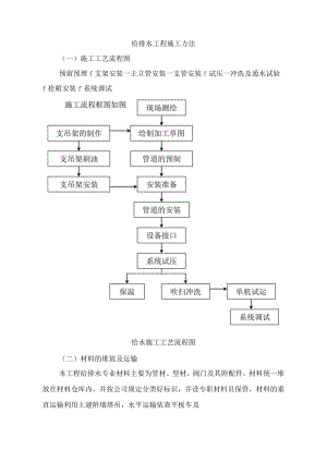 给排水工程施工方法.docx