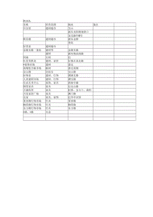 附表3：工程文档范本.docx