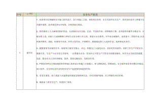 栋号长岗位安全生产职责.docx