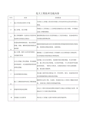 建筑施工危大工程技术交底内容.docx