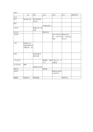 附表一工程文档范本.docx