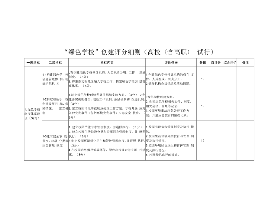 绿色学校创建标准及申报表.docx_第3页