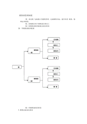 销售管理制度93696.docx