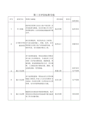 建筑施工第三方评估标准交底.docx