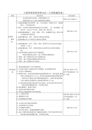 工程管理奖惩管理办法（大型机械设备）.docx