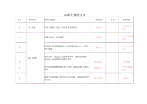 混凝土强度管理流程.docx