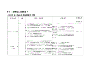 办公文档范本泰州市文化旅游发展集团XX公司招聘岗位及任职条件doc.docx