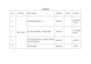 建筑施工分部验收流程.docx