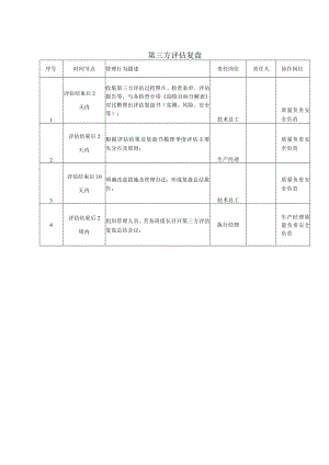 建筑施工第三方评估复盘流程.docx