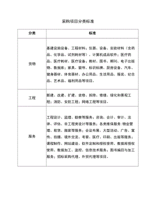 采购项目分类标准表.docx