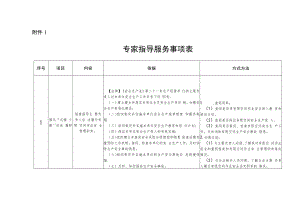 2023年工贸行业有限空间作业专家指导服务事项表、现场工作表、应备资料清单.docx
