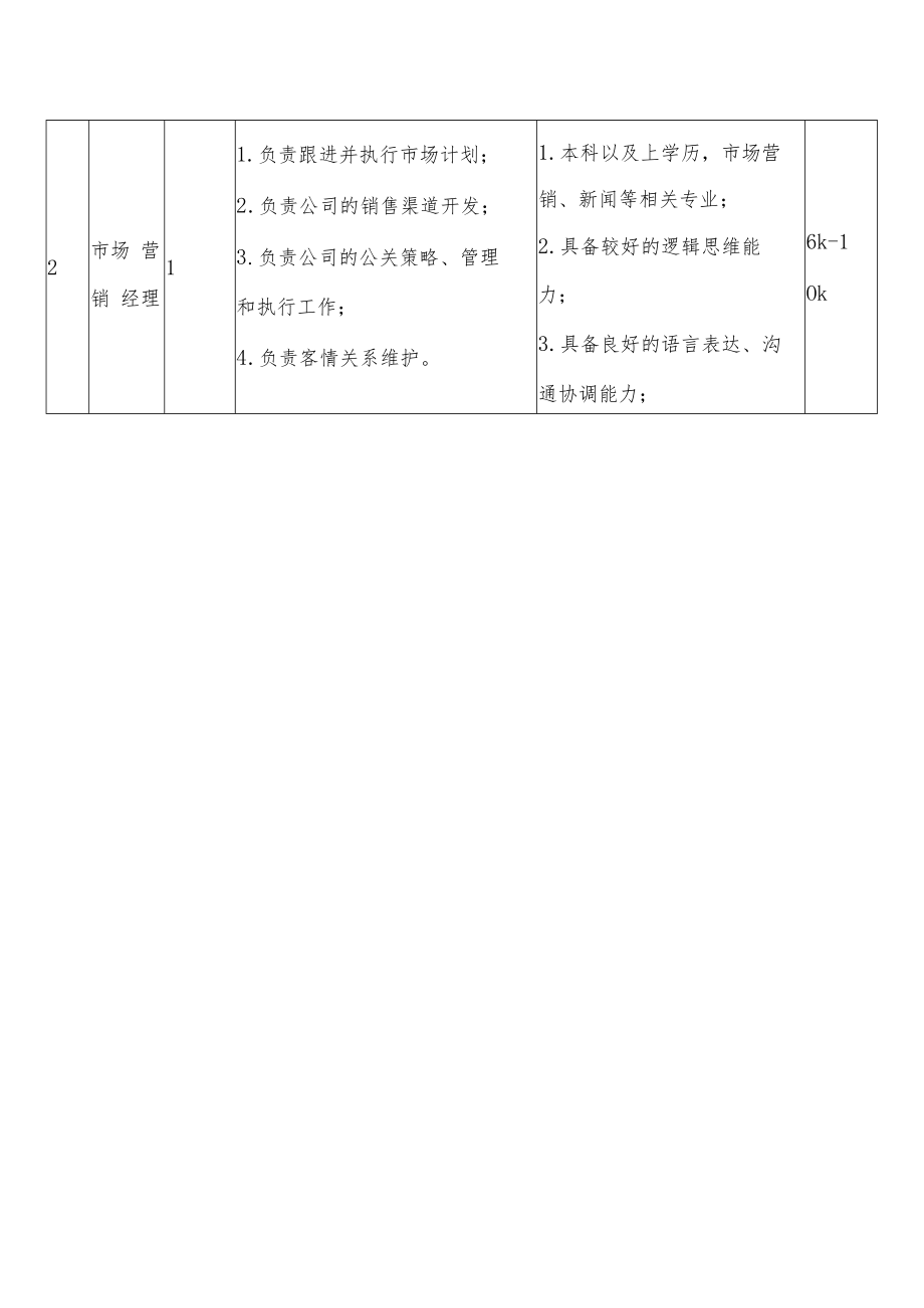 XX数字经济研究院202X年招聘方案.docx_第2页