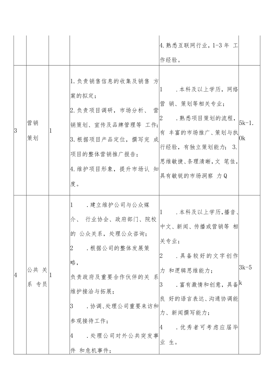 XX数字经济研究院202X年招聘方案.docx_第3页