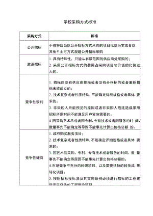 学校采购方式标准表.docx