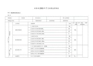 财务部月度考核表 .docx