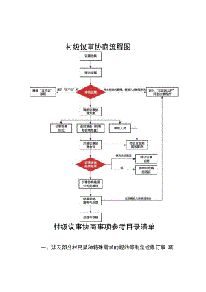 村级议事协商流程图、事项参考目录清单、参考规则十条、记录参考表.docx