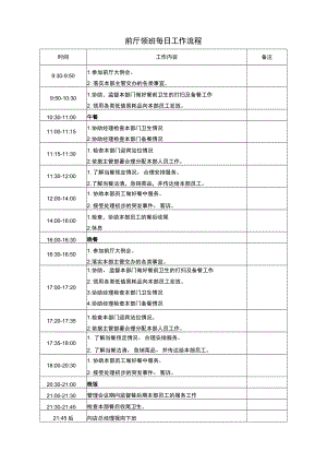 前厅领班每日工作流程.docx