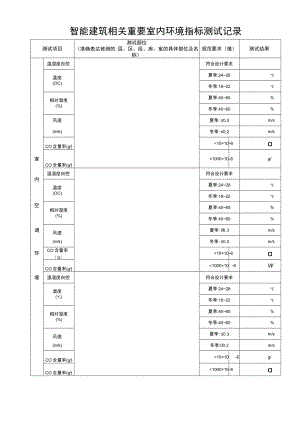 智能建筑相关重要室内环境指标测试记录.docx