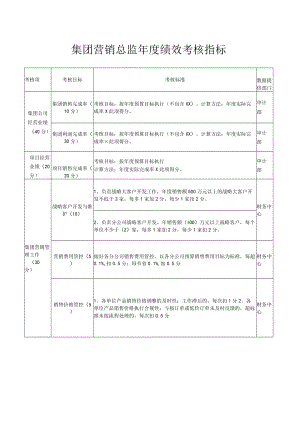 集团营销总监年度绩效考核指标.docx