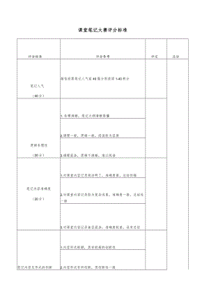课堂笔记大赛评分标准.docx