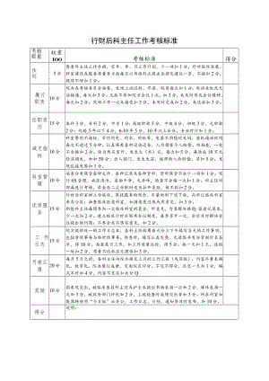 行财后科主任工作考核标准.docx