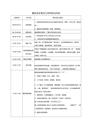 餐饮店长每日工作时间与内容.docx