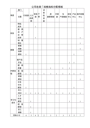 公司各部门战略指标分配模板.docx