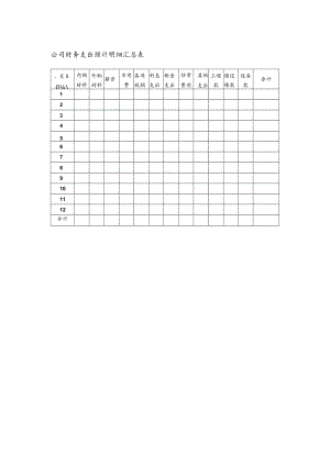 公司财务支出预计明细汇总表.docx