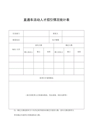 直通车活动人才招引情况统计表.docx