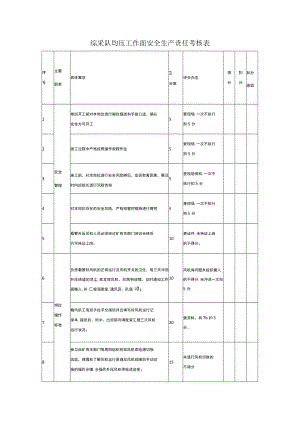 综采队均压工作面安全生产责任考核表.docx