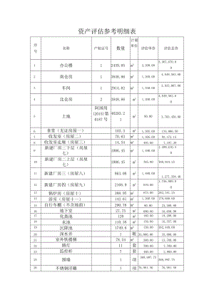 资产评估参考明细表.docx