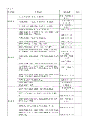 秩序维护防火工作质量评分表.docx