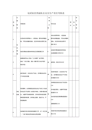 综采队经营副队长安全生产责任考核表.docx