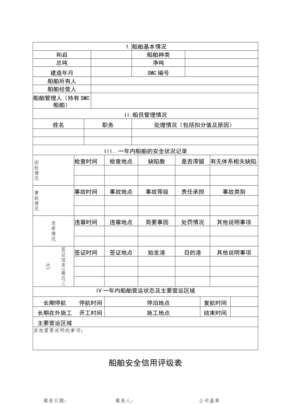 船舶安全信用评级表.docx_第1页